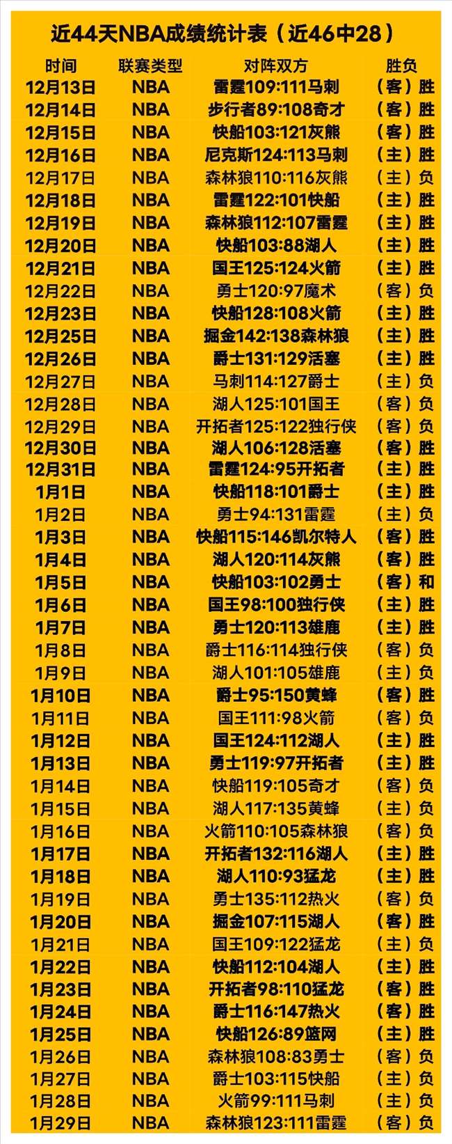 连战,日辉煌告捷,昔日霸主遭,开元体育,开元棋牌官方网站,开元体育平台