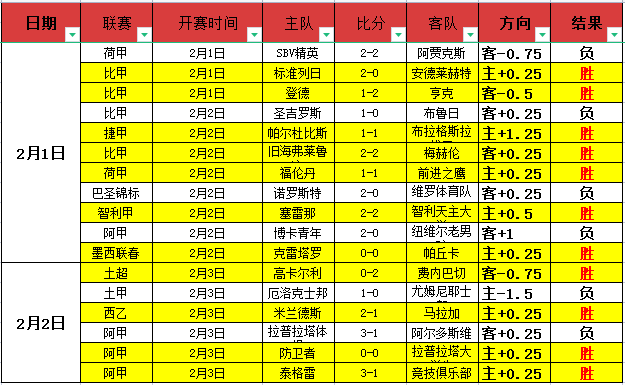 连战,日辉煌告捷,昔日霸主遭,开元体育,开元棋牌官方网站,开元体育平台