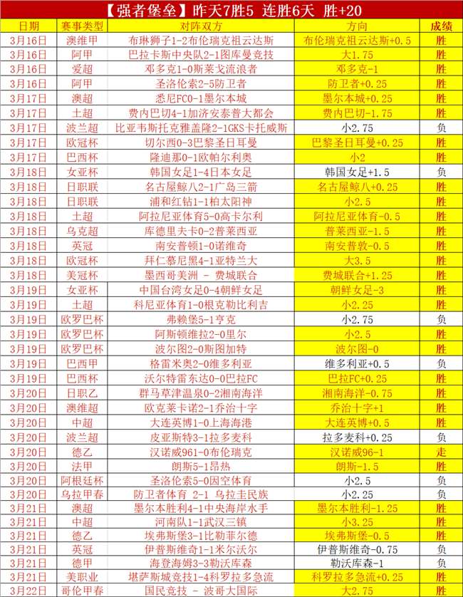 大乐透期号,专家推荐,英冠强质合,开元体育,开元棋牌官方网站,开元体育平台