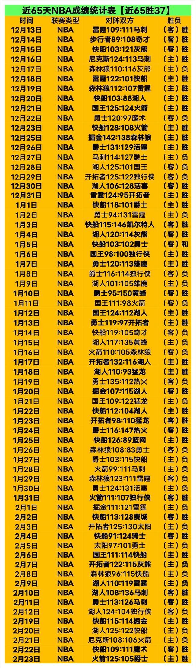 大乐透期号,林总精选,胜负精准预,开元体育,开元棋牌官方网站,开元体育平台