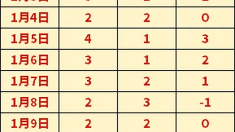 “体哲新探：即时洞悉”